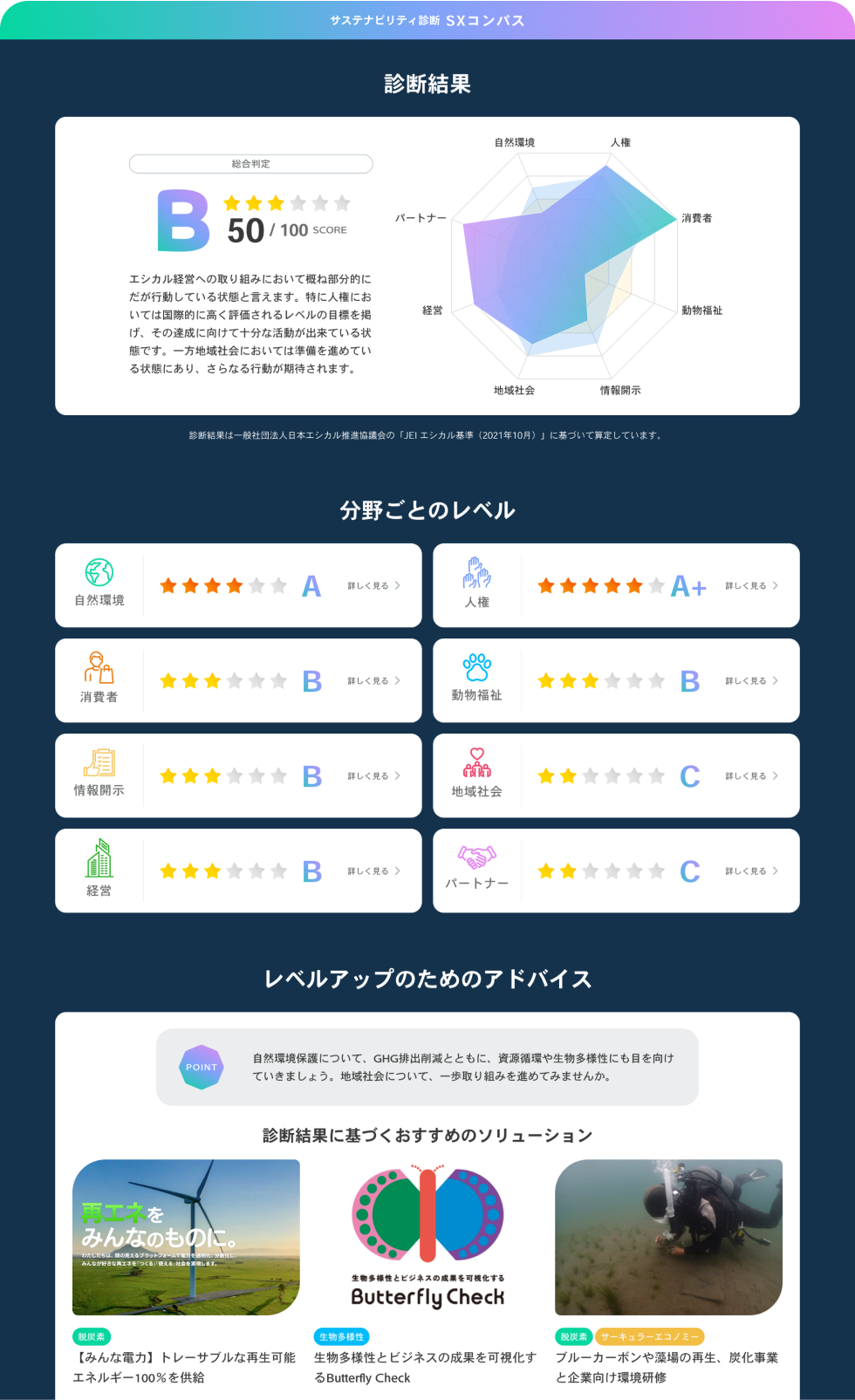 SXコンパス診断結果イメージ