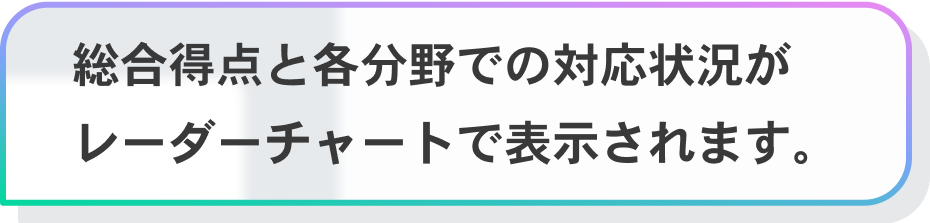 総合得点と各分野での対応状況がレーダーチャートで表示されます。